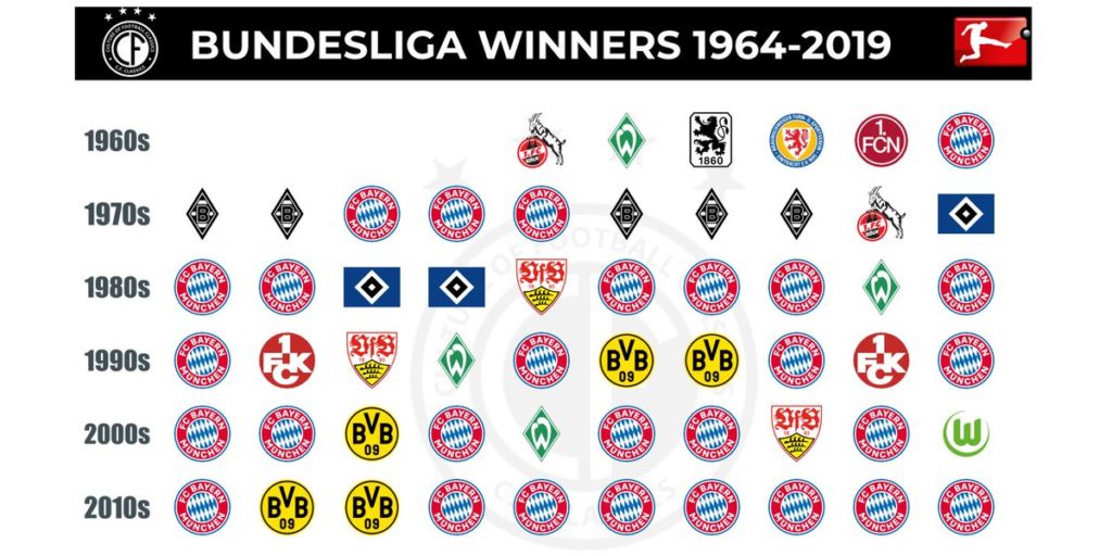 Bundesliga history