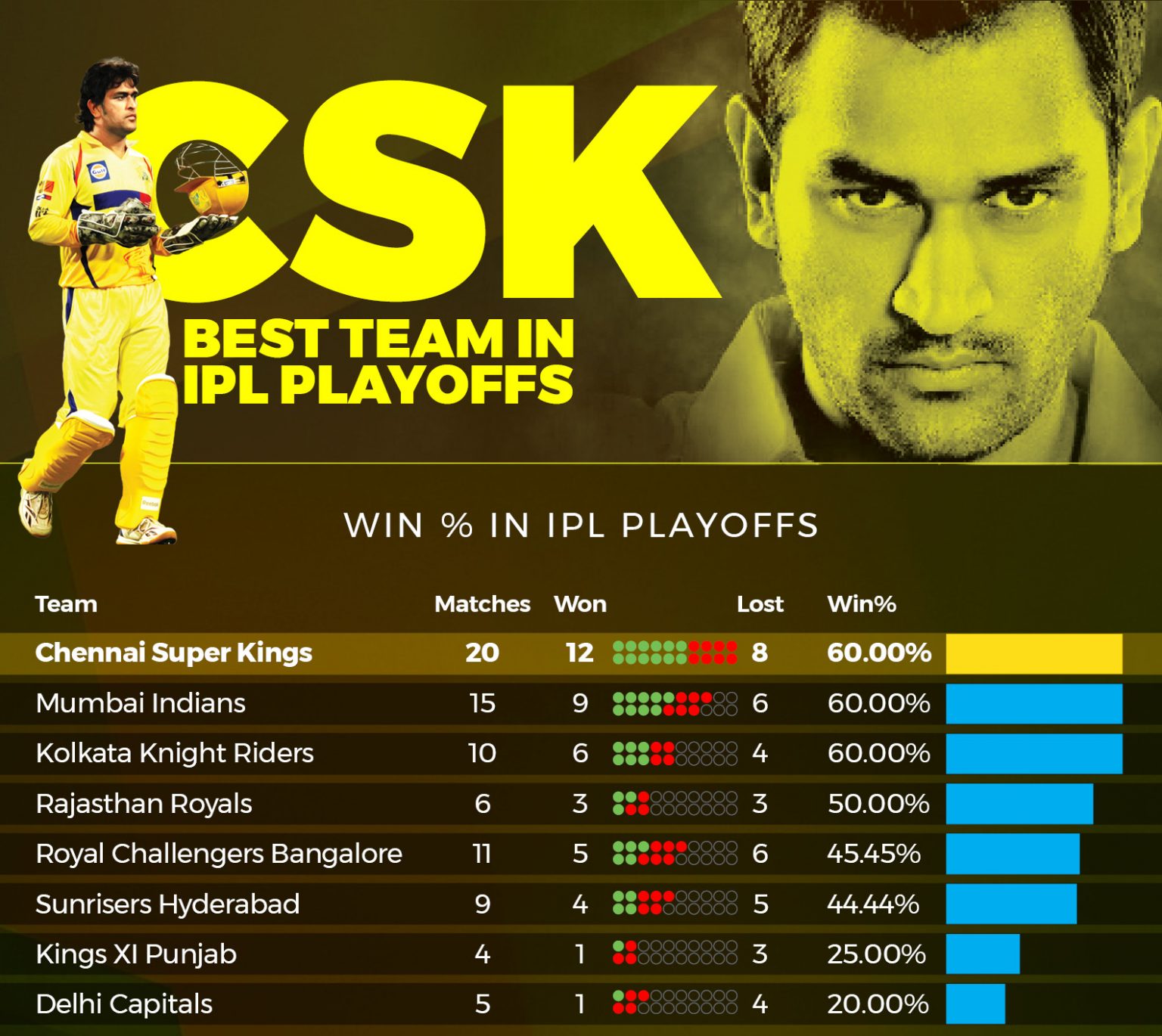 chennai-super-kings-history-players-records-and-all-you-need-to-know