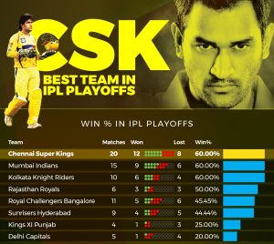 Chennai Super Kings