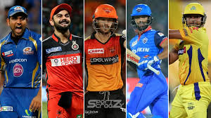 players with Most Runs against single opponent in IPL