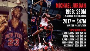 Michael Jordan Sponsers