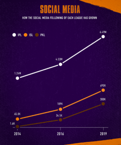 PKL Vs IPL: Similarities And Differences.