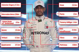 Lewis Hamilton Sponsors