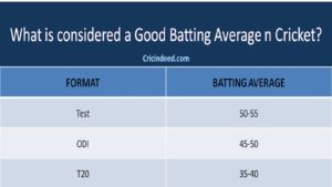 What Is Batting And Bowling Average