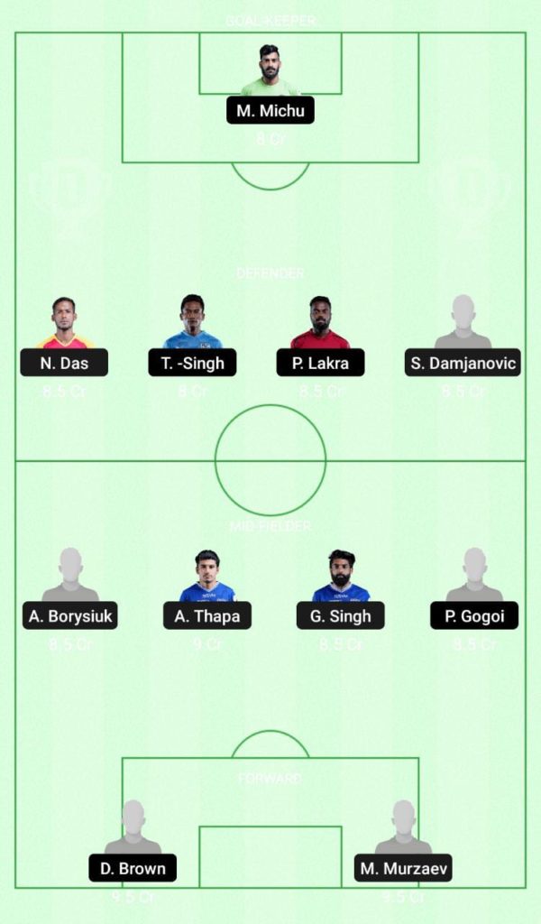 Chennaiyin FC Vs NorthEast United Best Dream11 Prediction Team