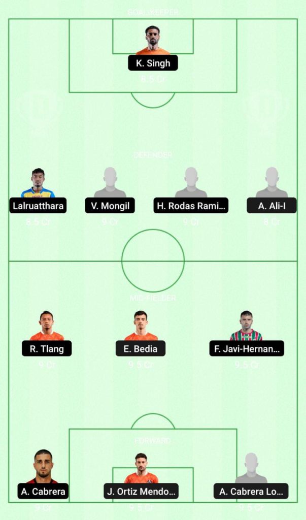 C Goa Vs Odisha FC Best Dream 11 Prediction Team