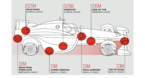 f1 car cost