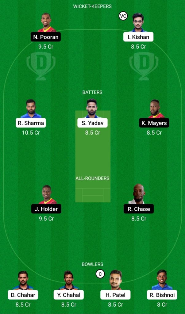 India vs West Indies 2nd T20I fantasy team