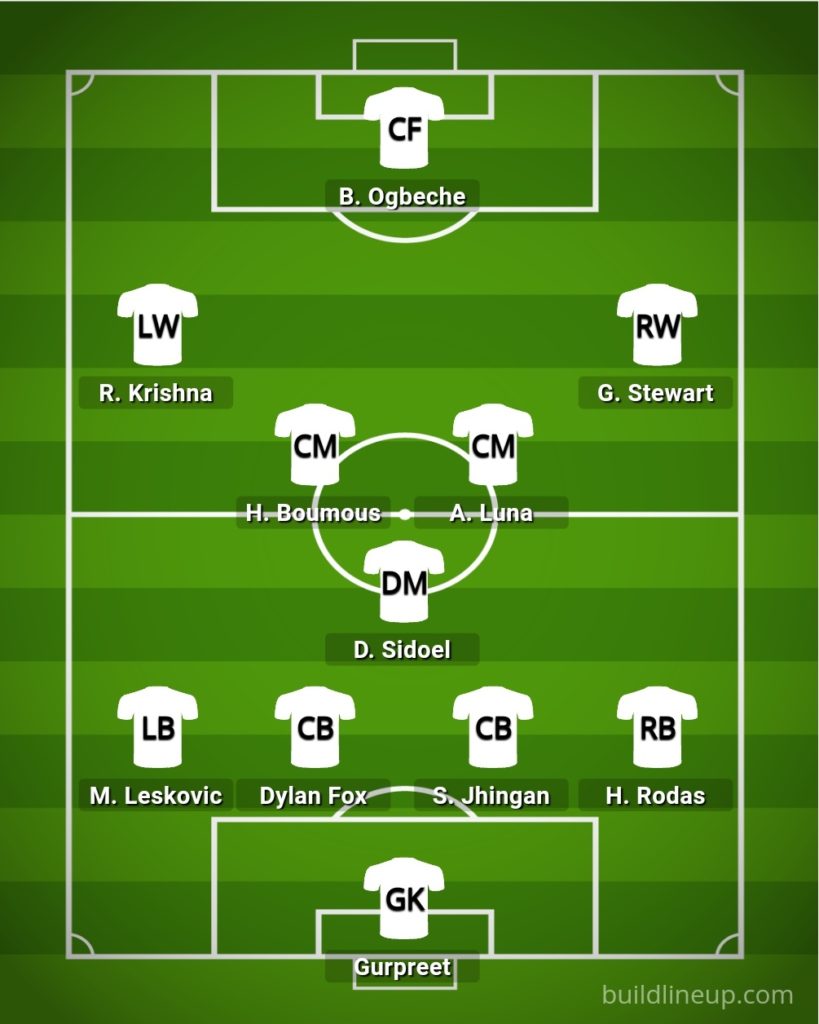 Best Playing 11 of ISL