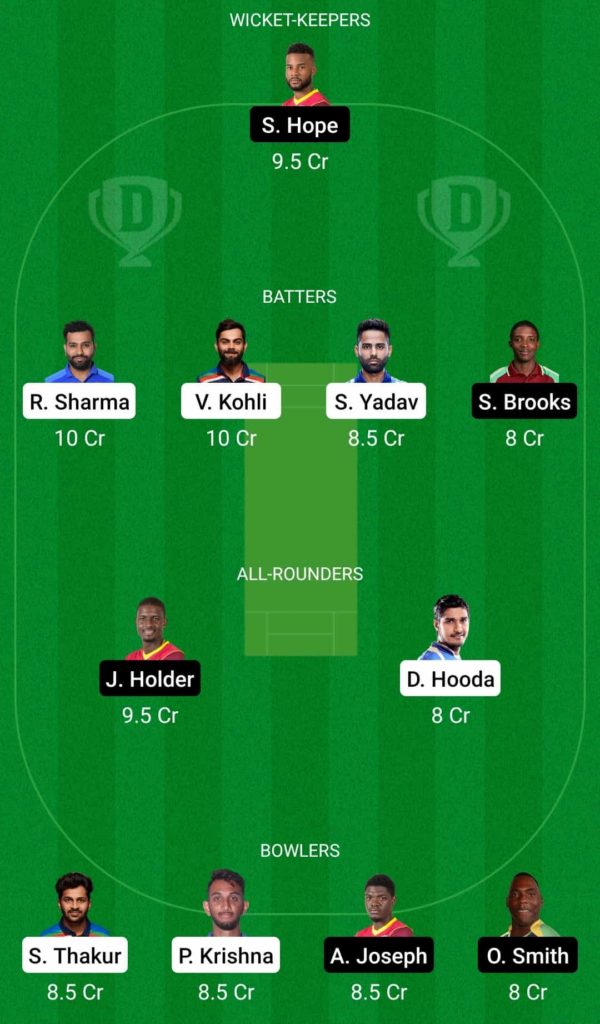 India Vs West Indies 3rd ODI, Dream 11 Fantasy Prediction, Playing 11