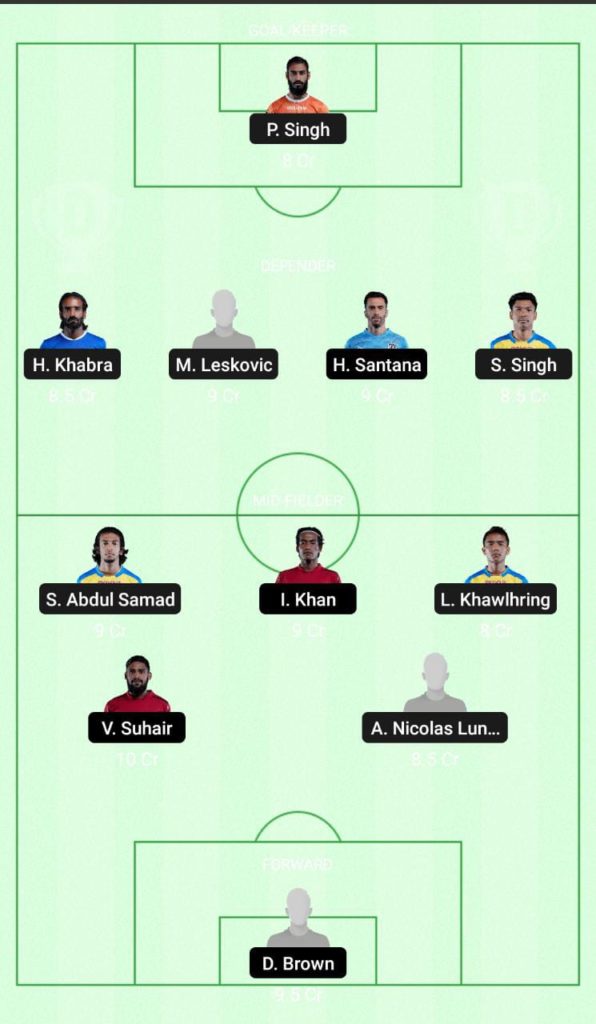 Kerala Blasters vs NorthEast United Best Dream 11 Prediction Team