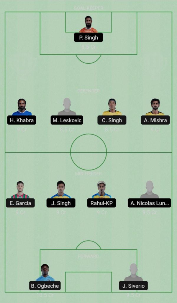 Hyderabad FC Vs Kerala Blasters FC Best Dream 11 Prediction Team