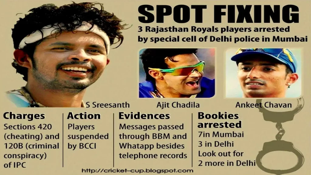 Difference between Spot Fixing and Match Fixing