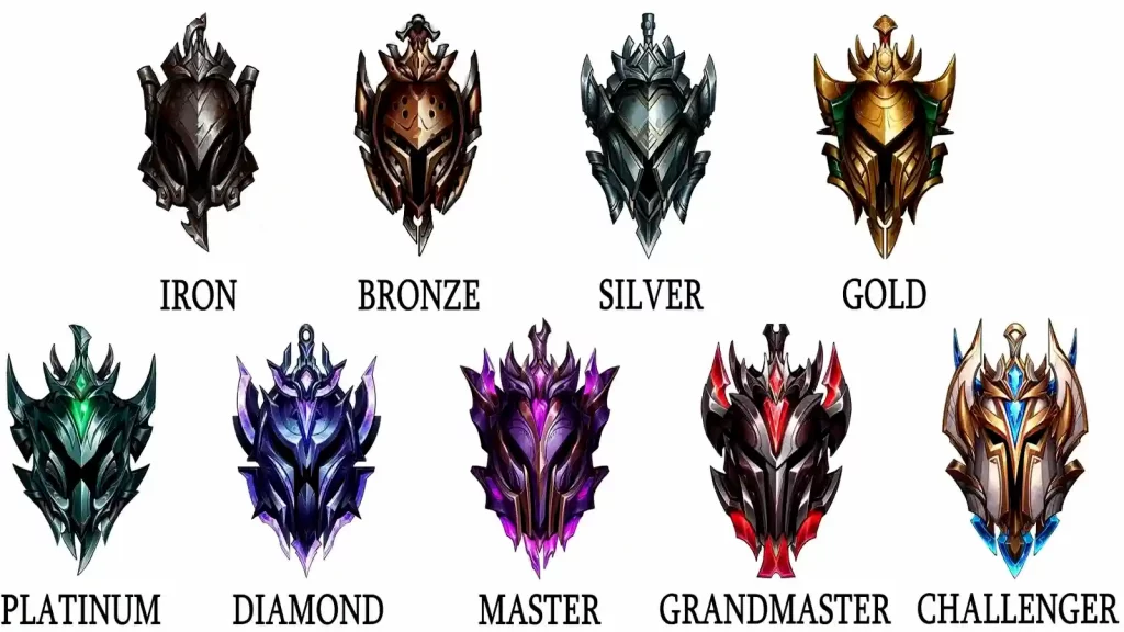League of Legends ranking system