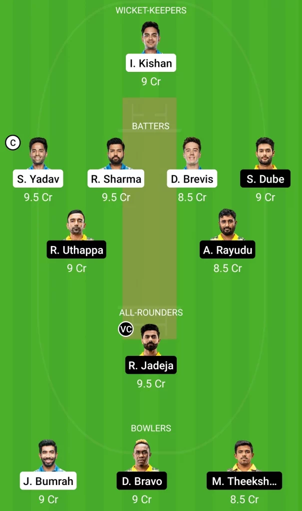 IPL 2022: MI vs CSK Dream11 Captain & Vice-Captain, Team Prediction, Fantasy Cricket Tips, Playing XI, Pitch report, and other updates