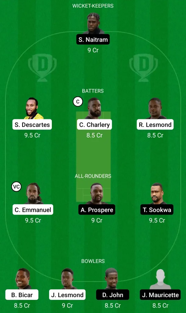 Dream 11 Fantasy Team 1 For MRH vs CCMH