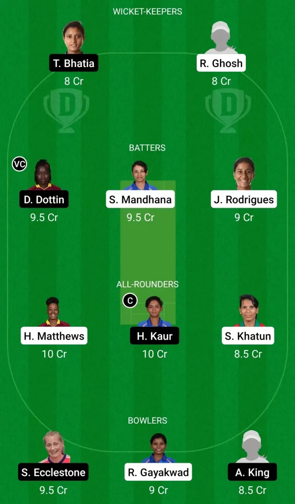 TB vs SW Dream 11 Prediction, Captain & Vice-Captain, Fantasy Cricket Tips, Playing XI, Pitch report, and other updates