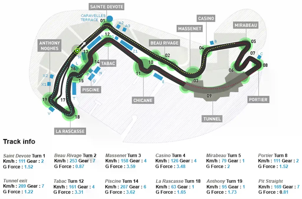 Track at The Monte Carlo Circuit