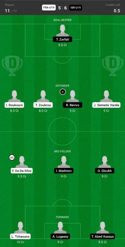 FRA-U19 vs ISR-U19: Dream 11 Fantasy Team