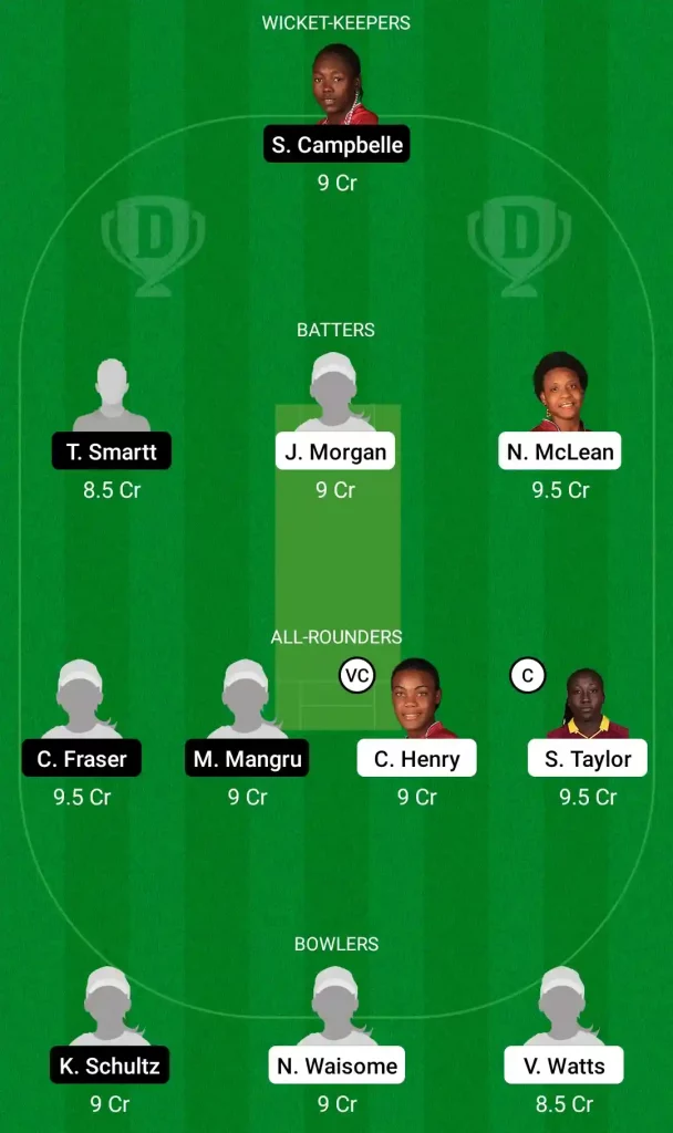 JAM-W vs GY-W Dream 11 Fantasy team