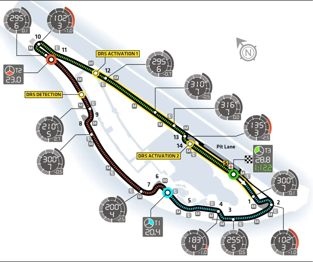 The track layout at Circuit Gilles Villenueve for Canadian Grand Prix 2022