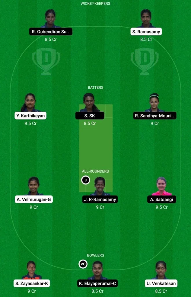 ANG-W vs LIO-N Dream11 Prediction, Captain & Vice-Captain, Fantasy Cricket Tips, Playing XI, Pitch report, Weather and other updates – BYJU’S Pondicherry Women’s T10