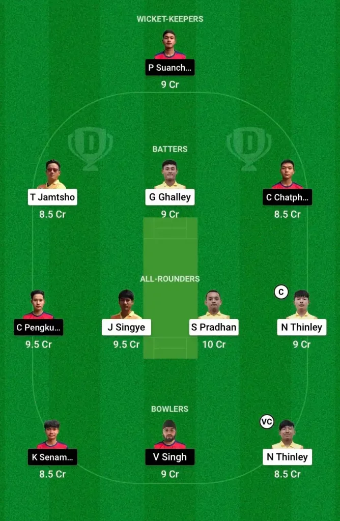 BHU vs TL Dream 11 Prediction, Captain & Vice-Captain, Fantasy Cricket Tips, Playing 11, Weather Forecast, Pitch Report and other updates – Match 12
