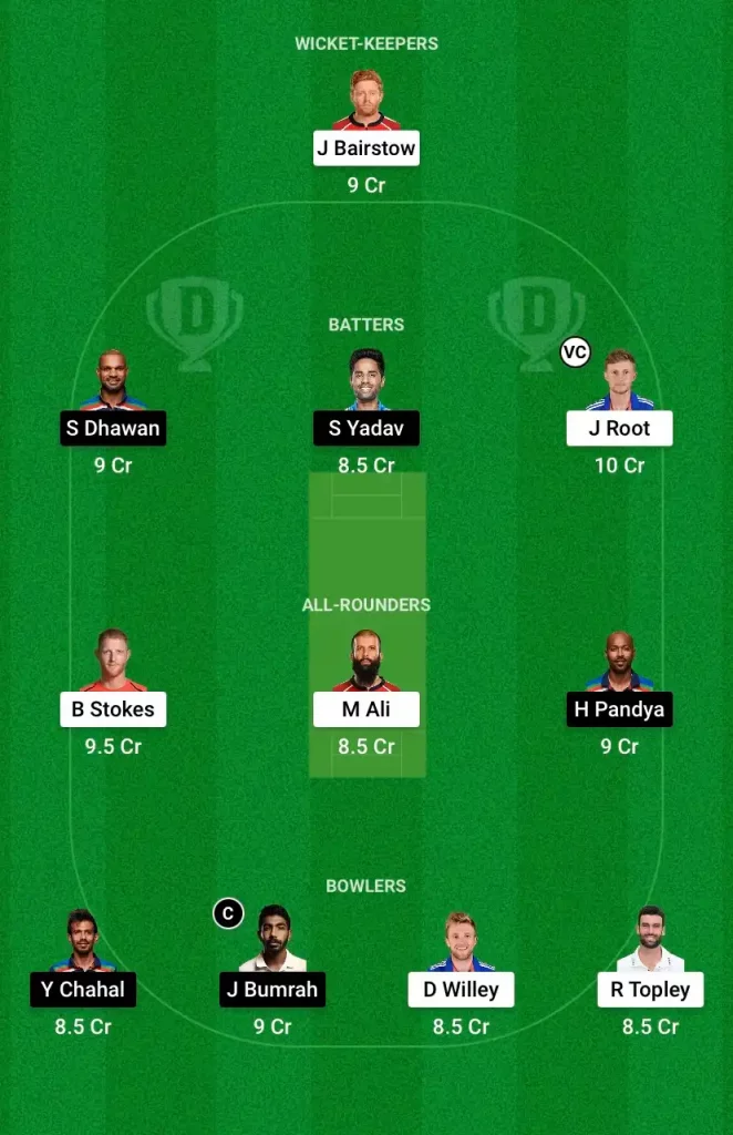 ENG vs IND Dream11 Prediction, Captain & Vice-Captain, Fantasy Cricket Tips, Playing 11, Weather Forecast, Pitch Report and other updates – 2nd ODI