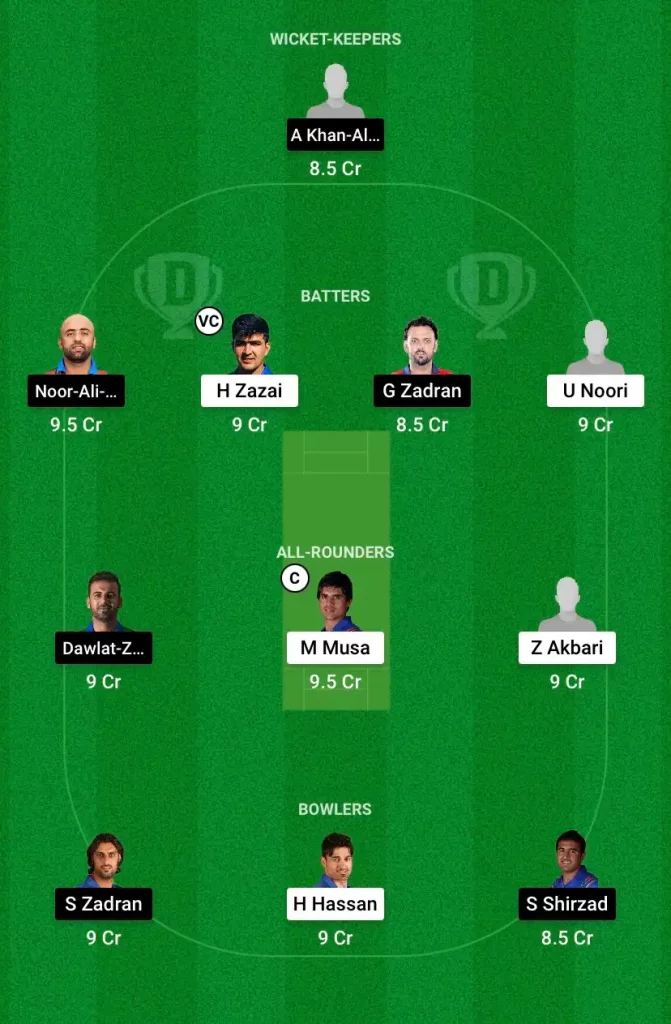 HS vs PZ Dream11 Prediction, Captain & Vice-Captain, Fantasy Cricket Tips, Playing 11, Weather Forecast, Pitch Report, and other updates – Match 7, Shpageeza Cricket League