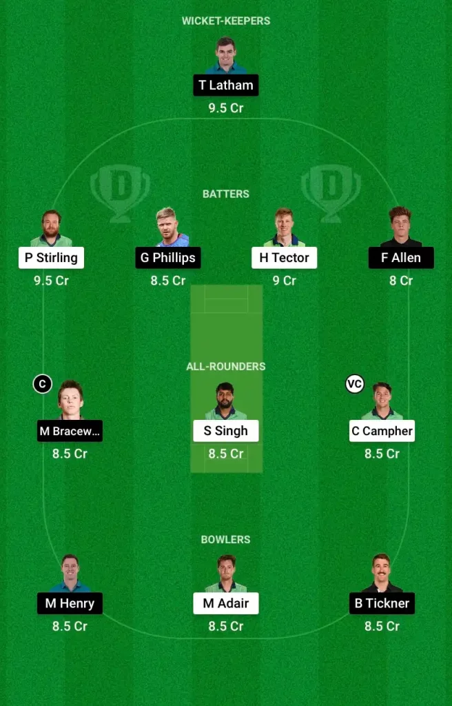 IRE vs NZ Dream11 Prediction, Captain & Vice-Captain, Fantasy Cricket Tips, Playing 11, Weather Forecast, Pitch Report and other updates – 3rd ODI
