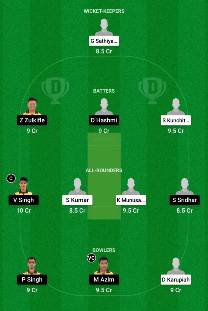KXI vs APU Dream11 Prediction, Captain & Vice-Captain, Fantasy Cricket Tips, Playing 11, Weather Forecast, Pitch Report, and other updates – MCA T20 Cup