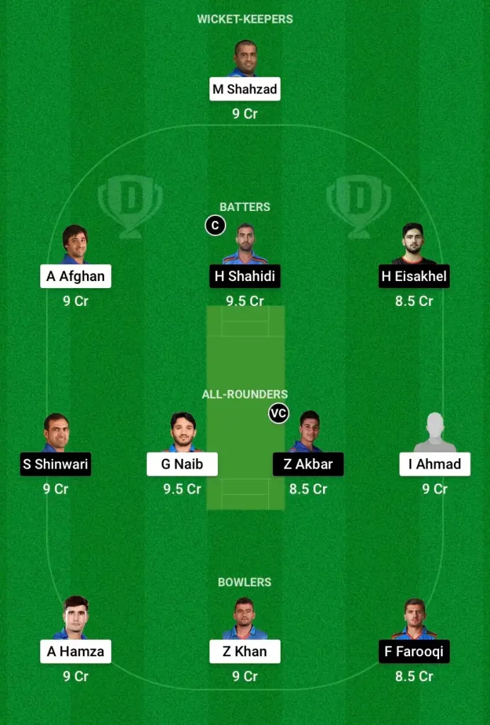 MAK vs BOS Dream11 Prediction, Captain & Vice-Captain, Fantasy Cricket Tips, Playing 11, Weather Forecast, Pitch Report, and other updates – Match 23, Shpageeza Cricket League