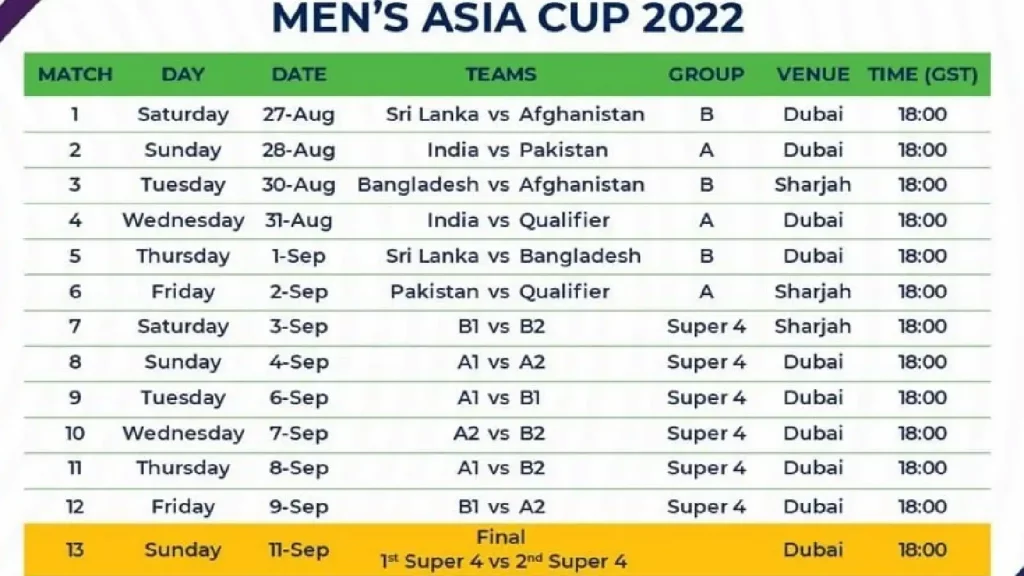 Asia Cup 2022 schedule