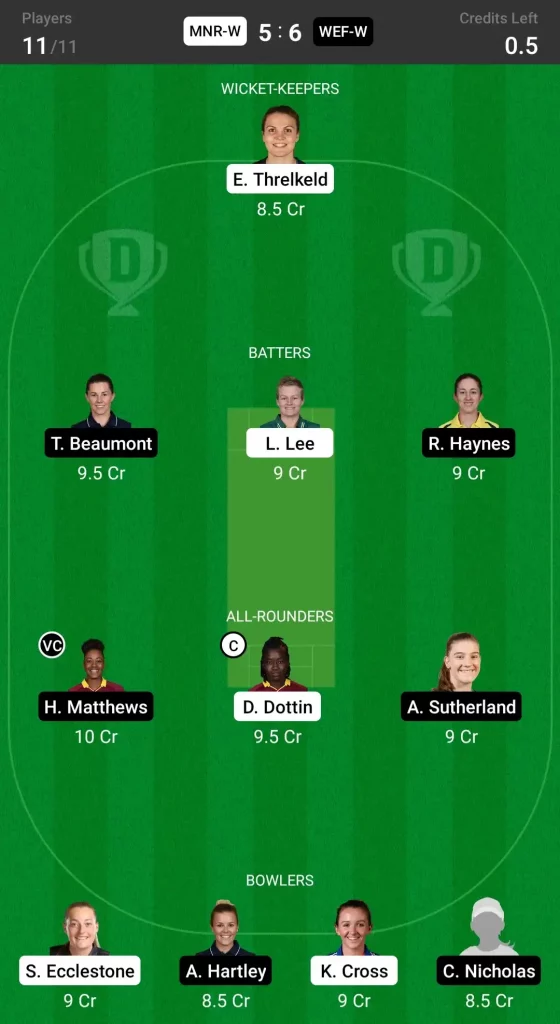 MNR W vs WEF W Dream11 Prediction