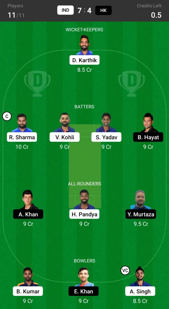 IND vs HK Dream11 Prediction