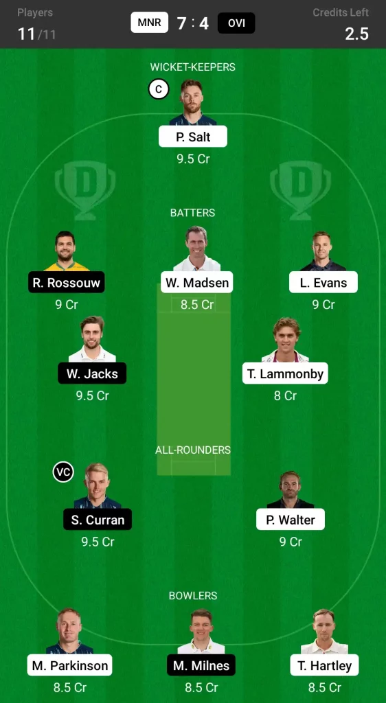 MNR vs OVI Dream11 Prediction