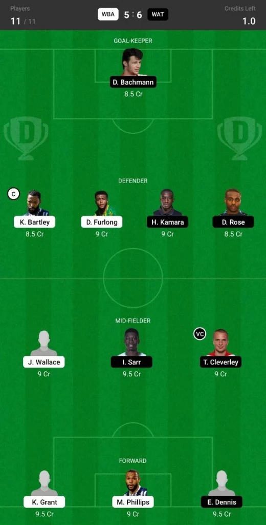 WBA vs WAT: Dream 11 Starting XI