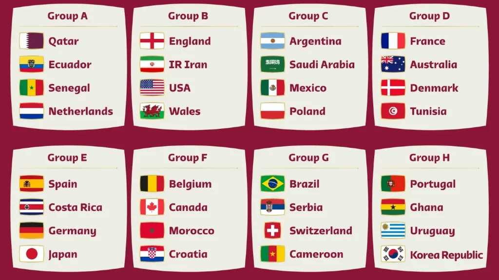 FIFA Qatar World Cup 2022 Groups