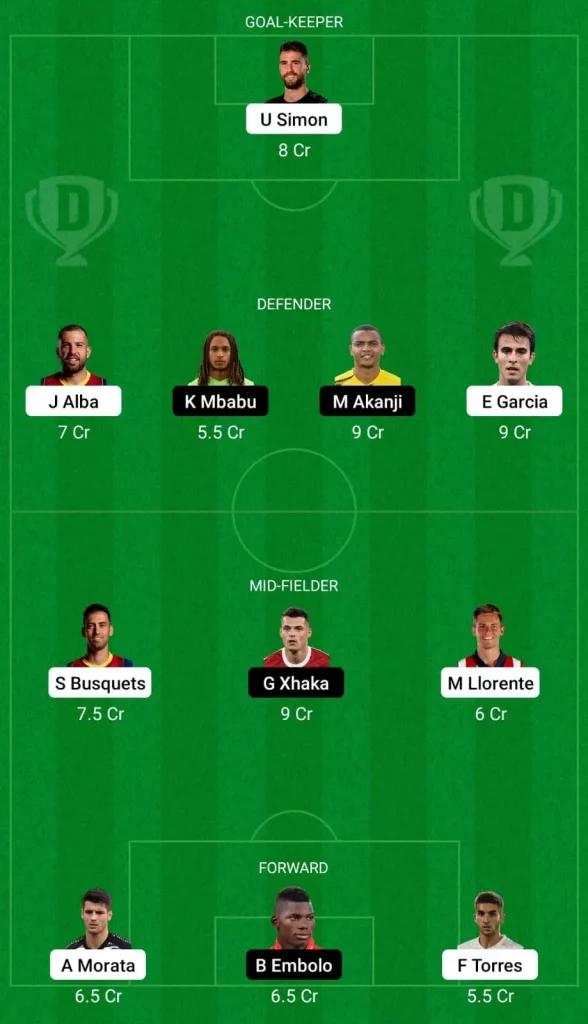 Spain vs Switzerland Dream 11