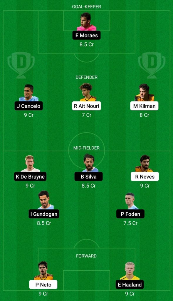 Wol vs MCI Dream 11 Fantasy Team