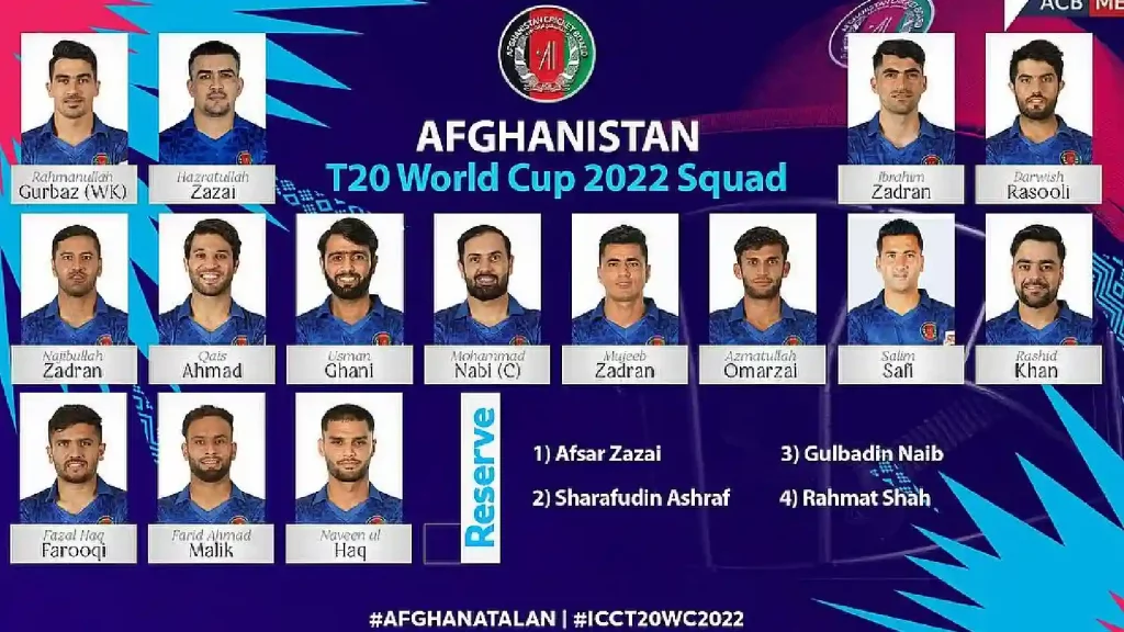 Afghanistan’s Squad for ICC Men’s T20 World Cup 2022