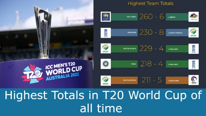 Highest Totals in T20 World Cup of all time