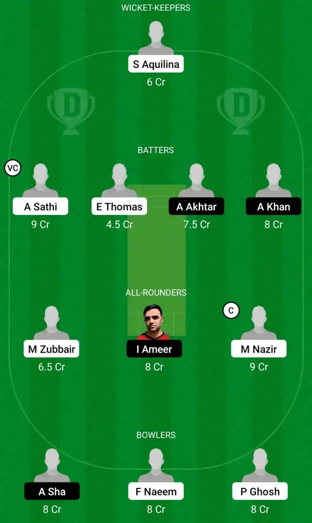 MTD vs SWU Dream11 Prediction, Captain & Vice-Captain, Fantasy Cricket Tips, Playing XI, Pitch report, Weather and other updates- FanCode ECS- Malta