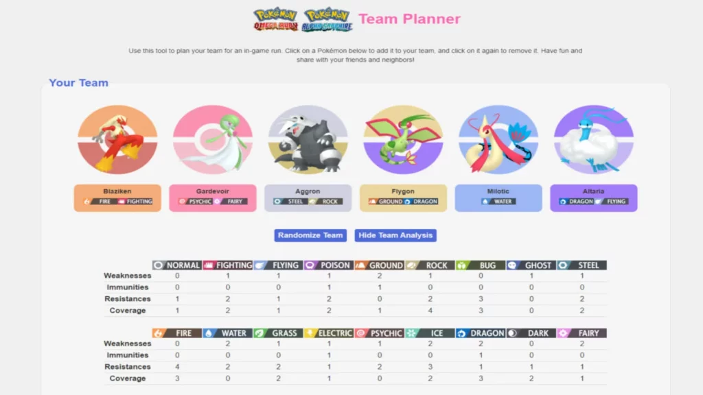 best pokemon team