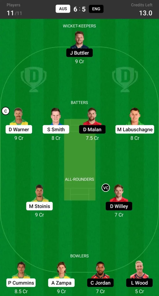 AUS vs ENG Dream11 Prediction