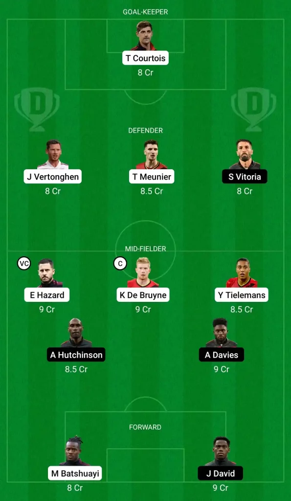 BEL vs CAN: Dream 11 Fantasy Team