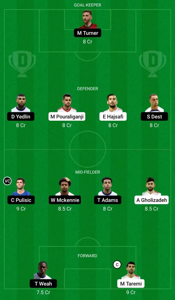 IRA vs USA: Dream 11 Fantasy Team