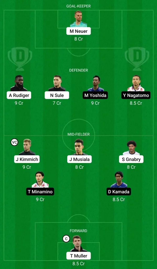 GER vs JPN: Dream 11 Fantasy Team