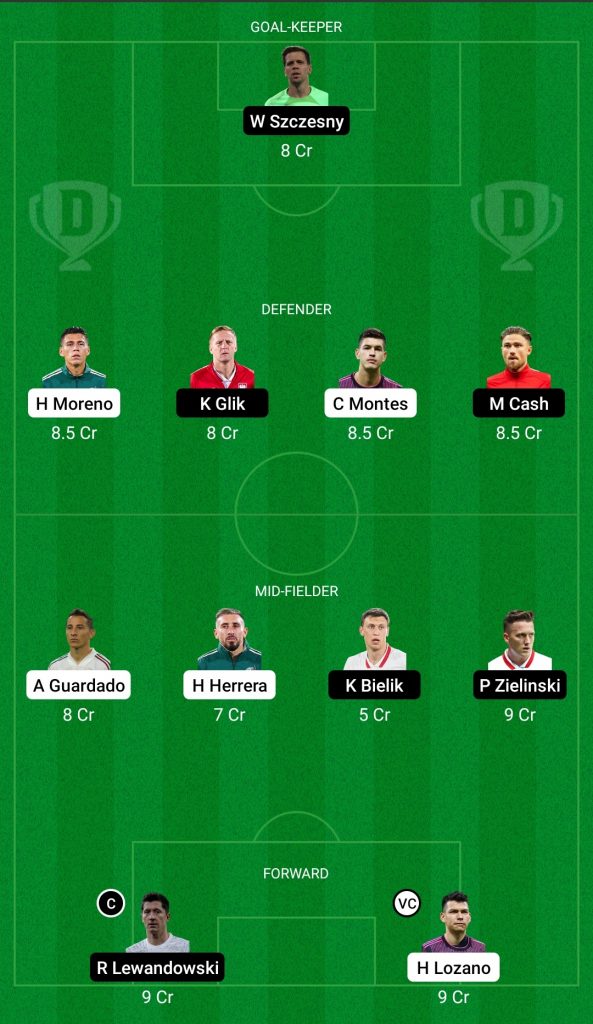 Mexico vs Poland: Dream 11 Fantasy Team