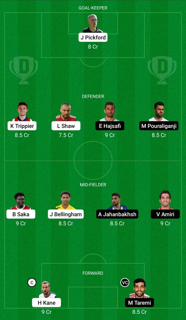 England vs Iran Dream 11 Fantasy Team